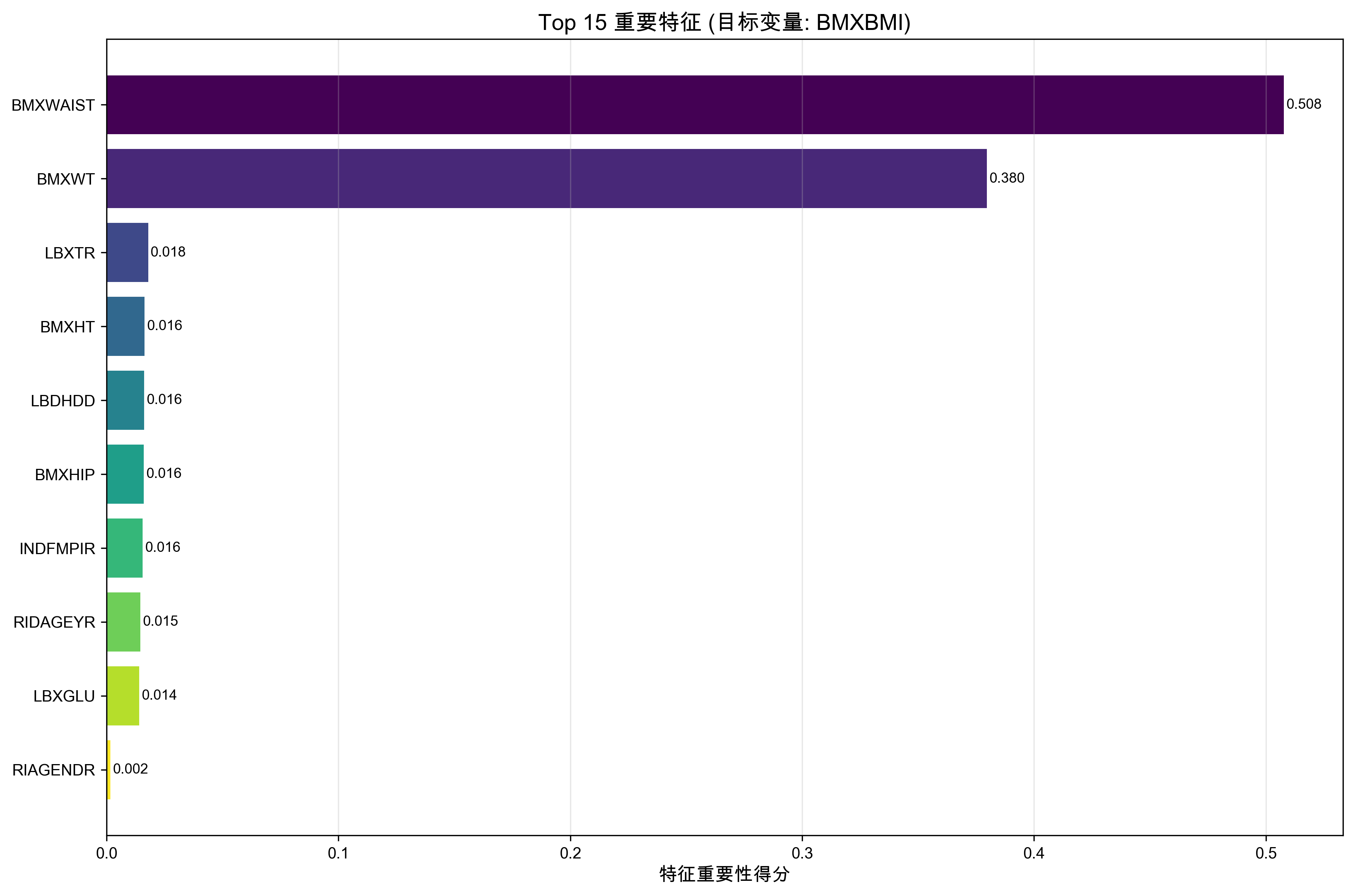 改进的特征重要性