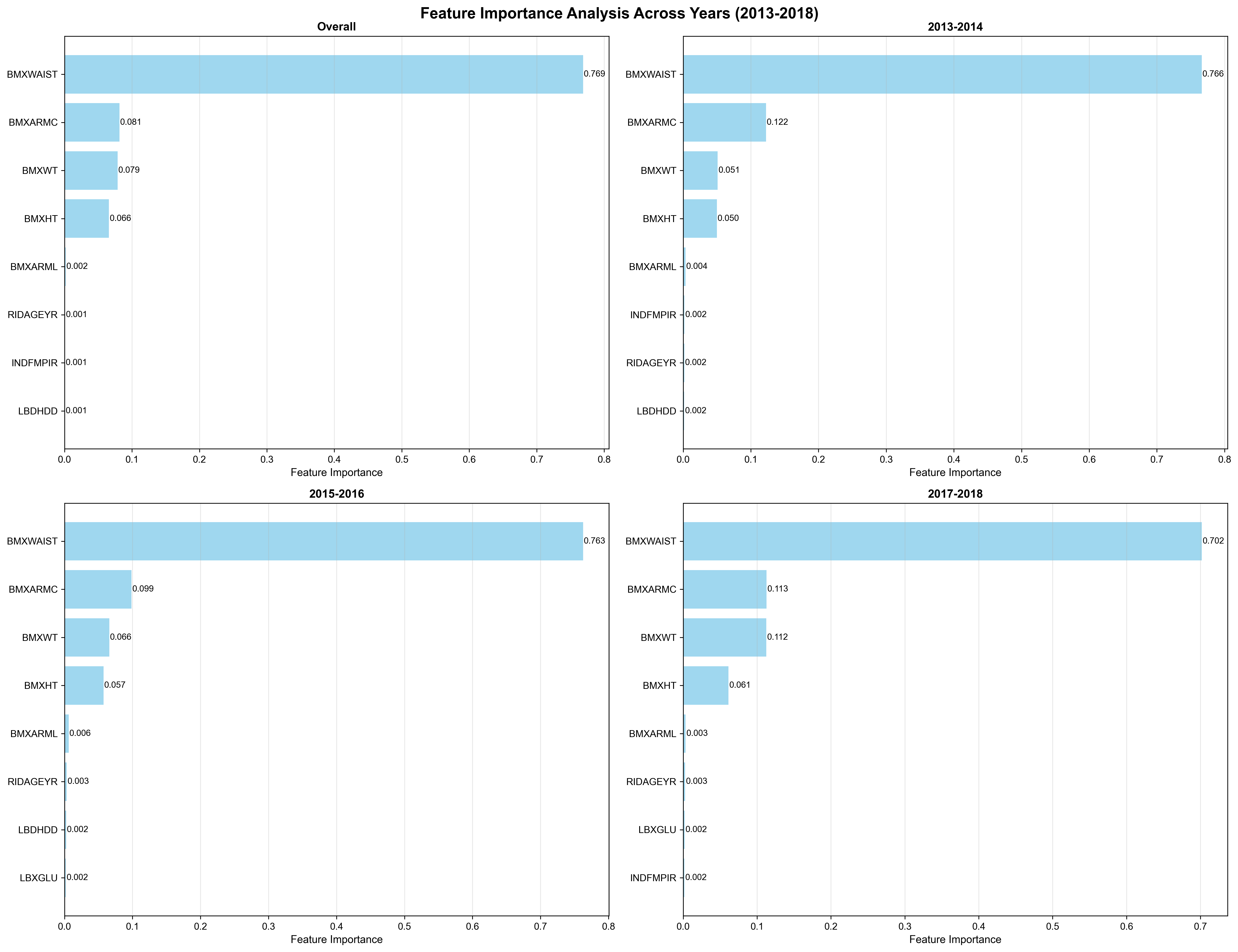 多年份特征重要性