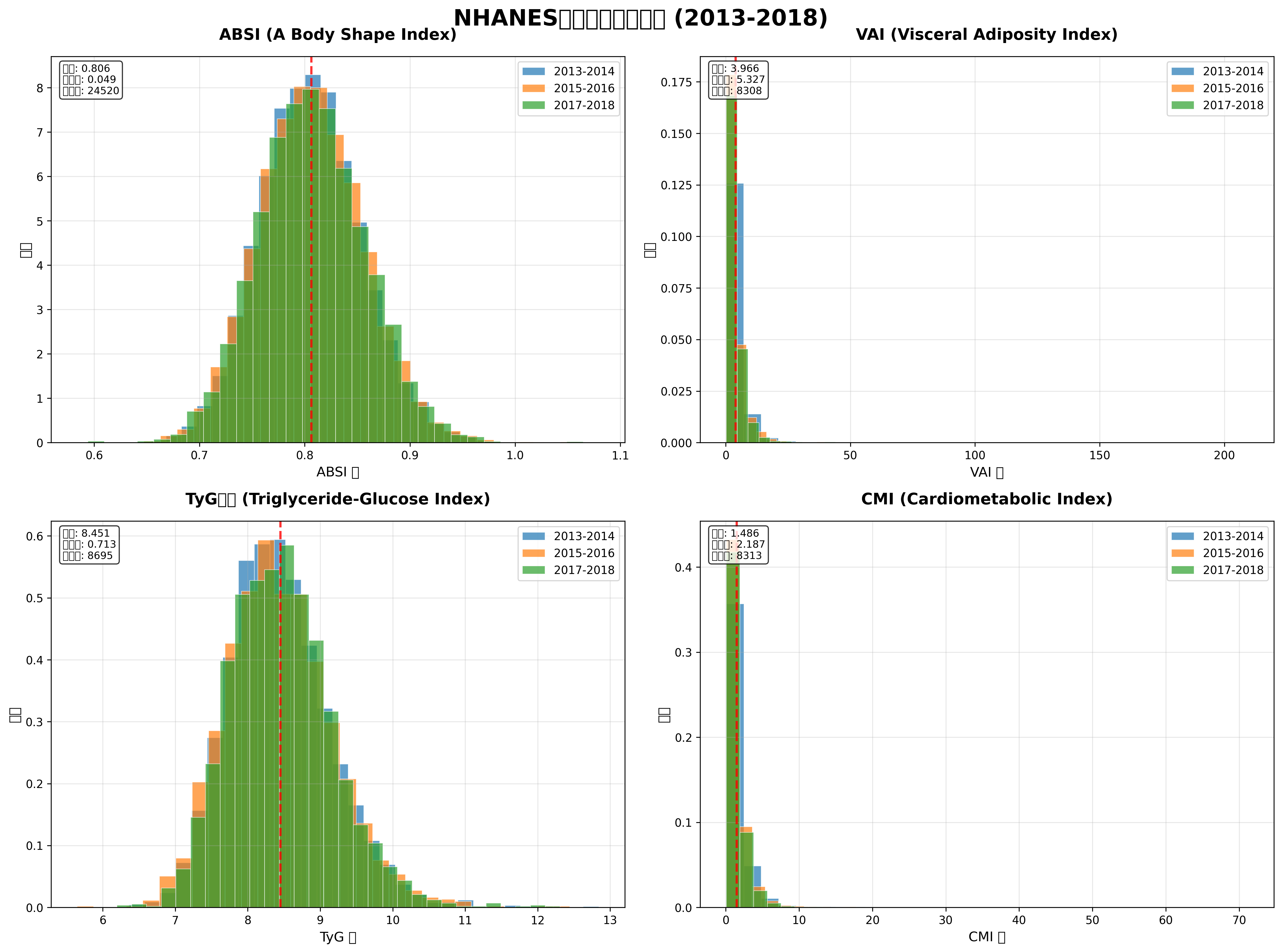 多年份复合指标