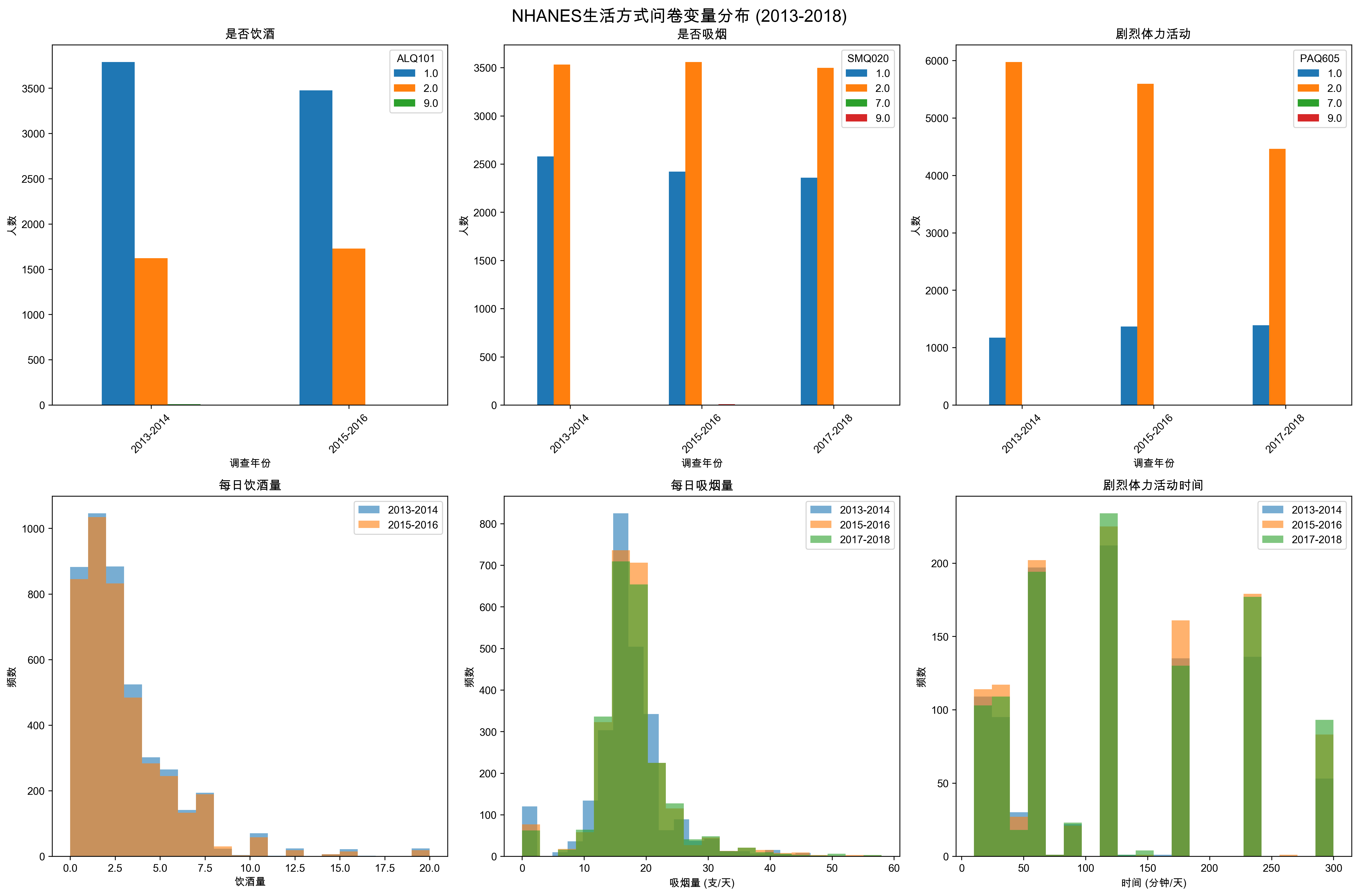 多年份生活方式