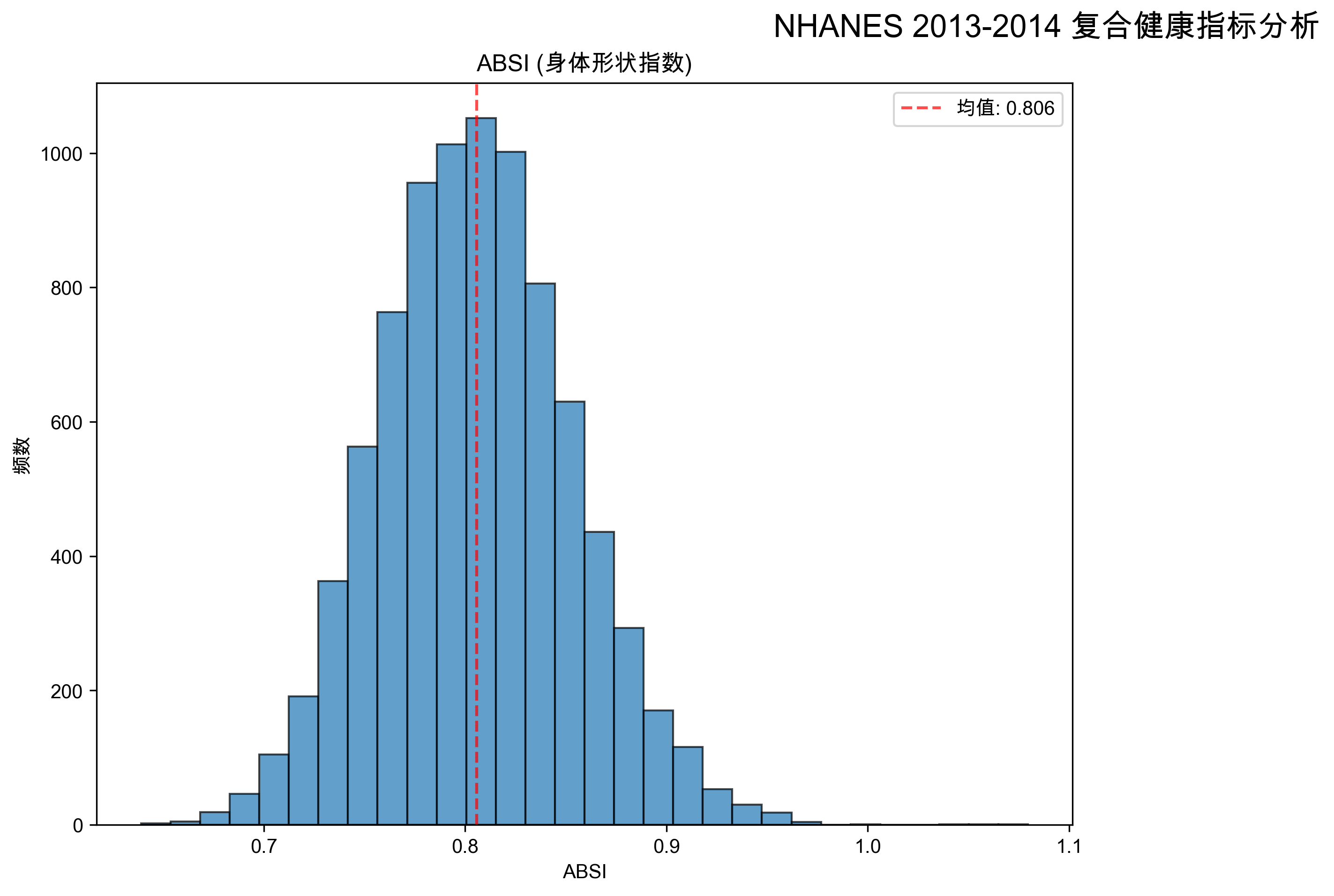 2013-2014复合指标