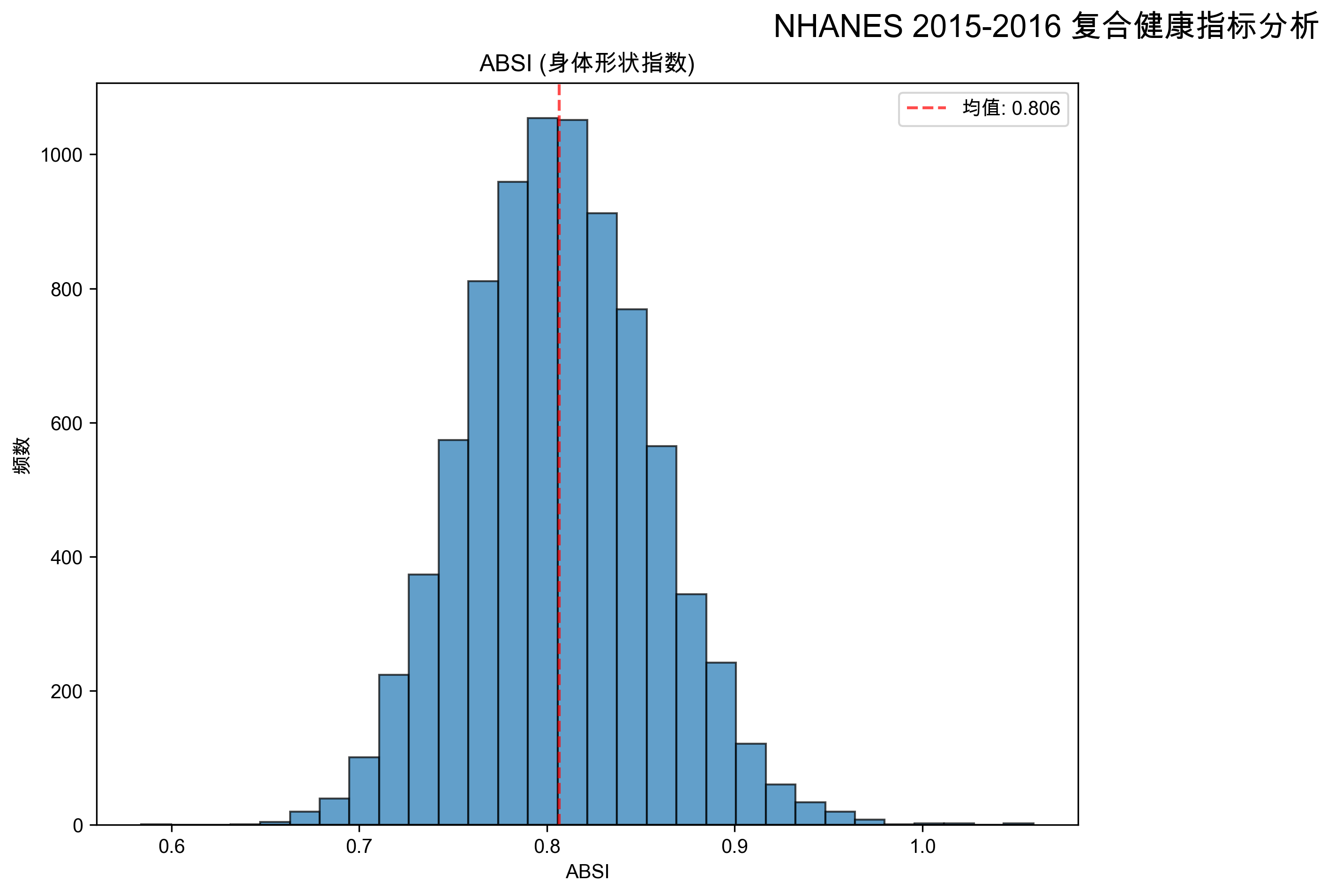 2015-2016复合指标