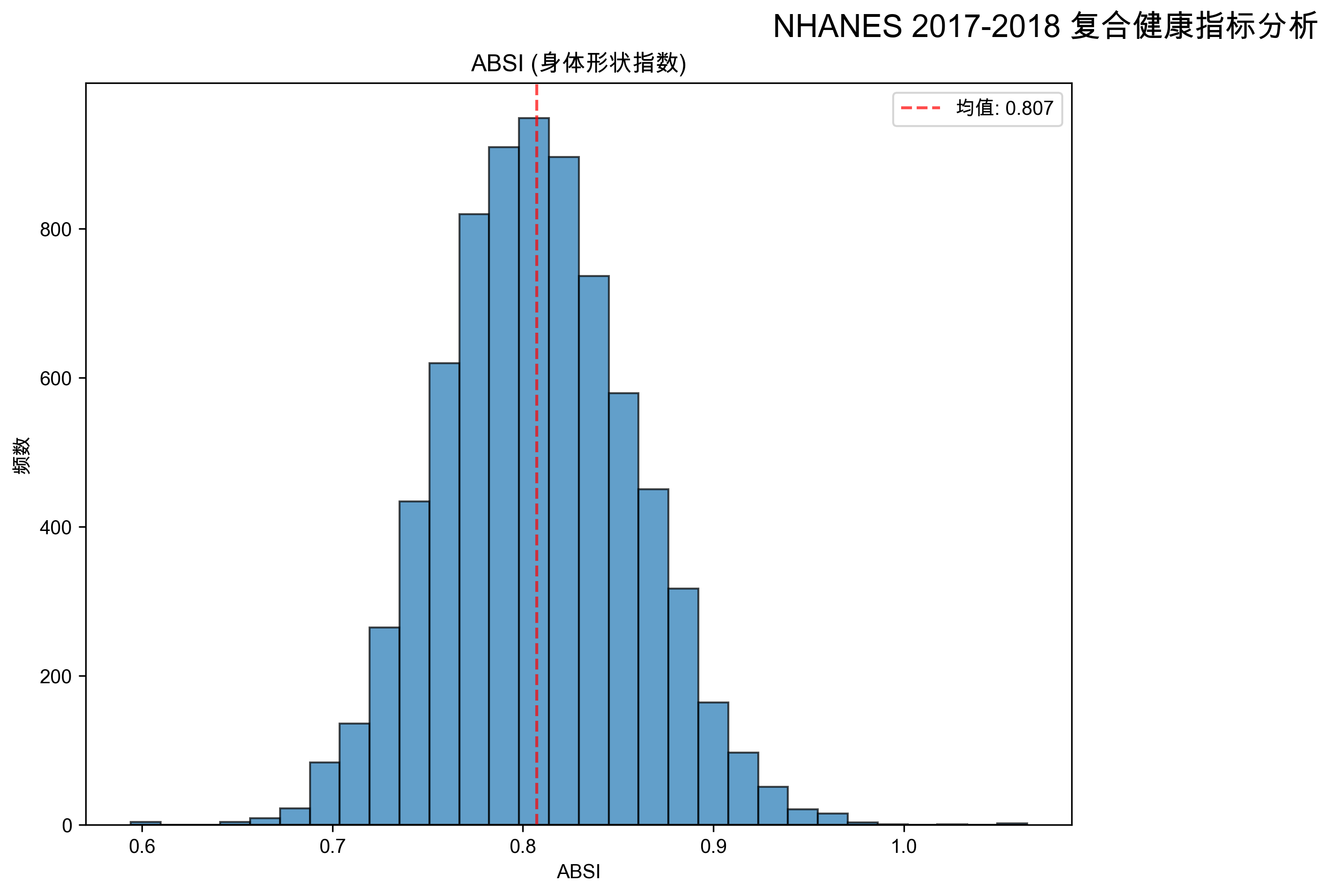2017-2018复合指标
