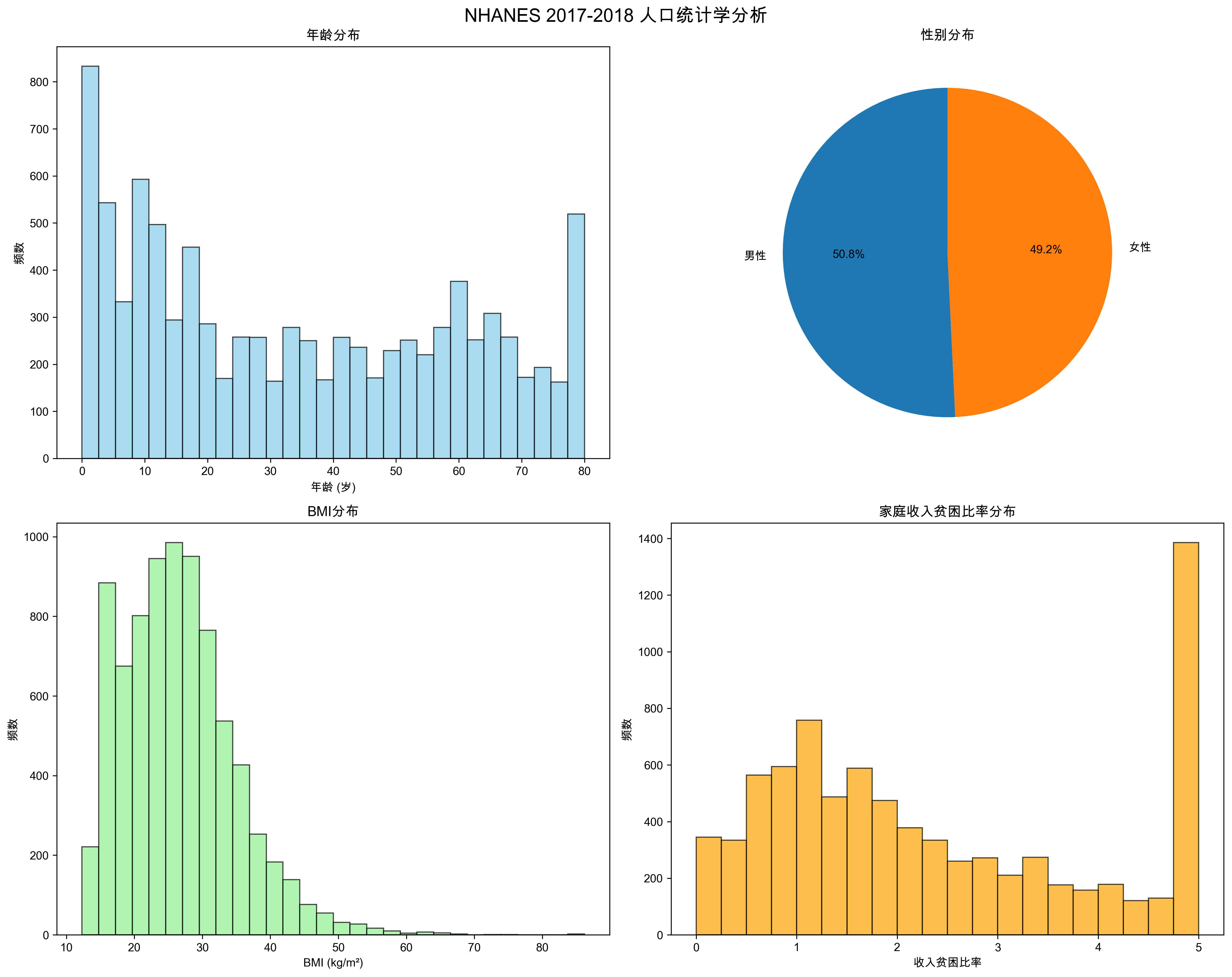 2017-2018人口统计学
